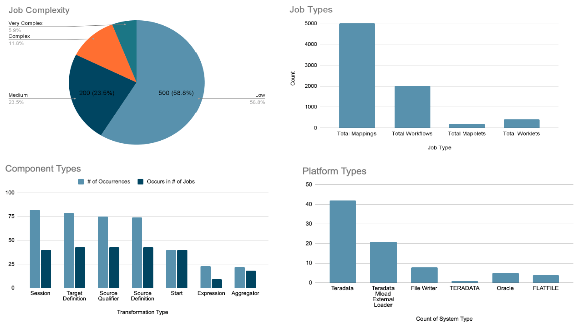 Lakebridge analyzer sample report
